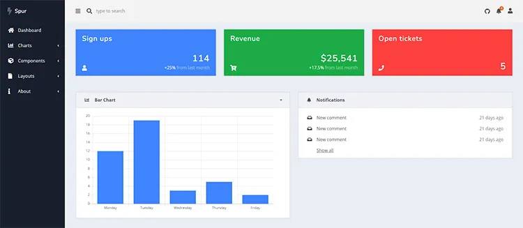 Spur Bootstrap Admin Dashboard Template