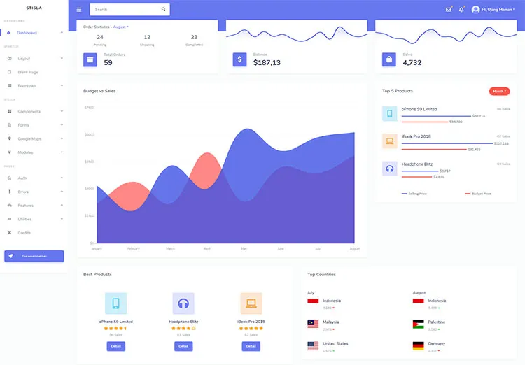 Stisla Bootstrap Admin Dashboard Template
